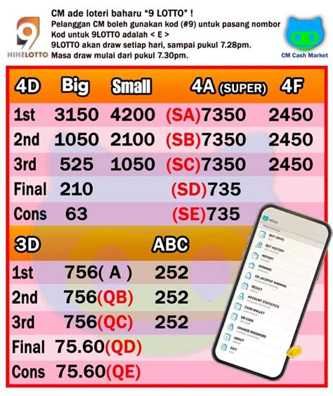 keputusan lotto 9|9 Lotto (Nine Lotto) 4D Results, Buy 9Lotto Online .